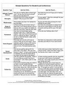 Conveying bad news in a parent conference