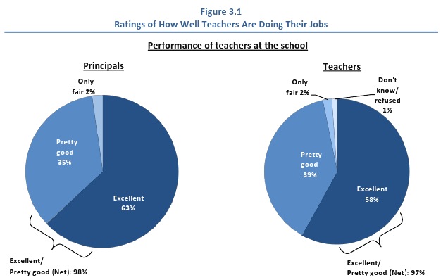 performance-of-teachers