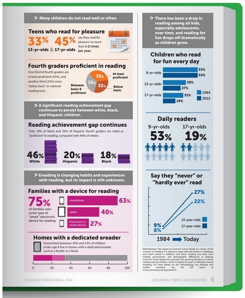 children-teens-and-reading-infographic