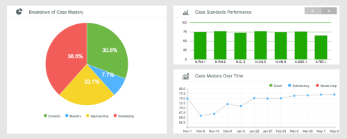 class_analytics-500x201