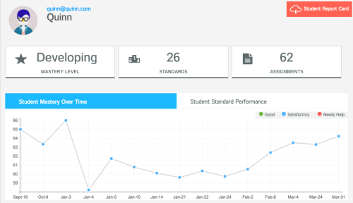 student_mastery-500x288