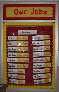 job-chart