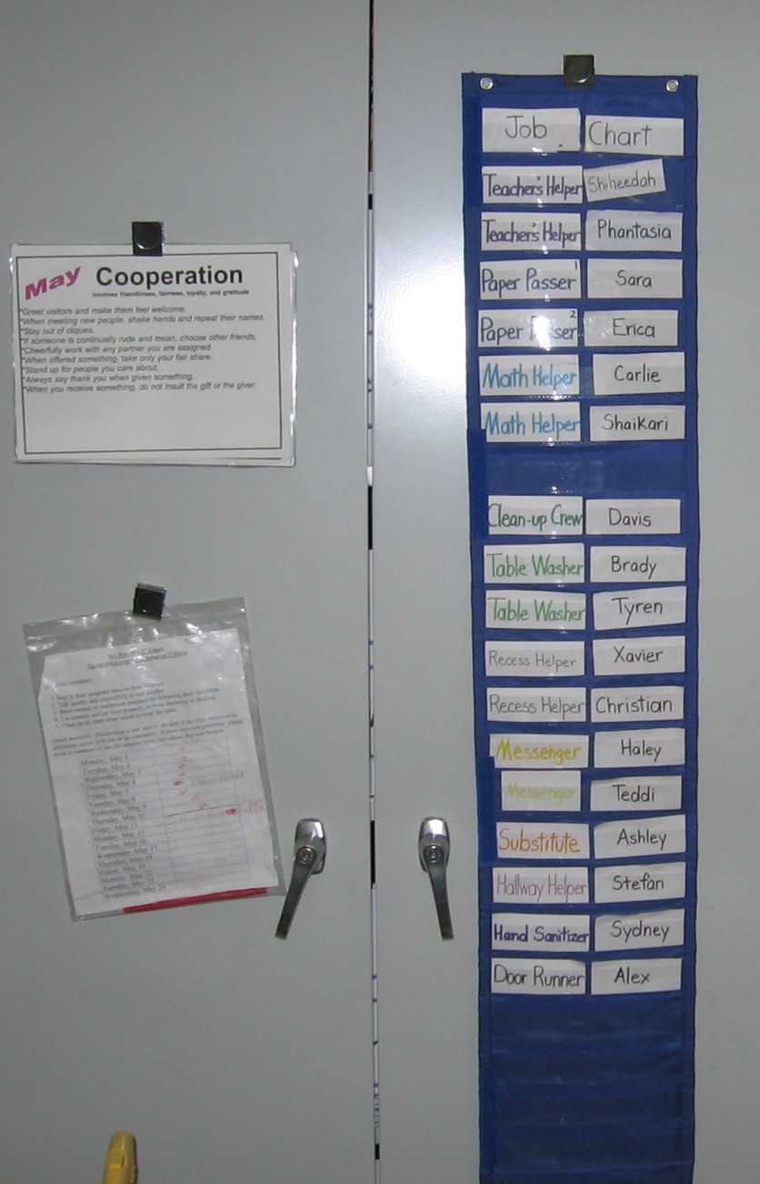 job-chart