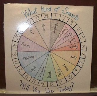 multiple-intelligences-center-rotation
