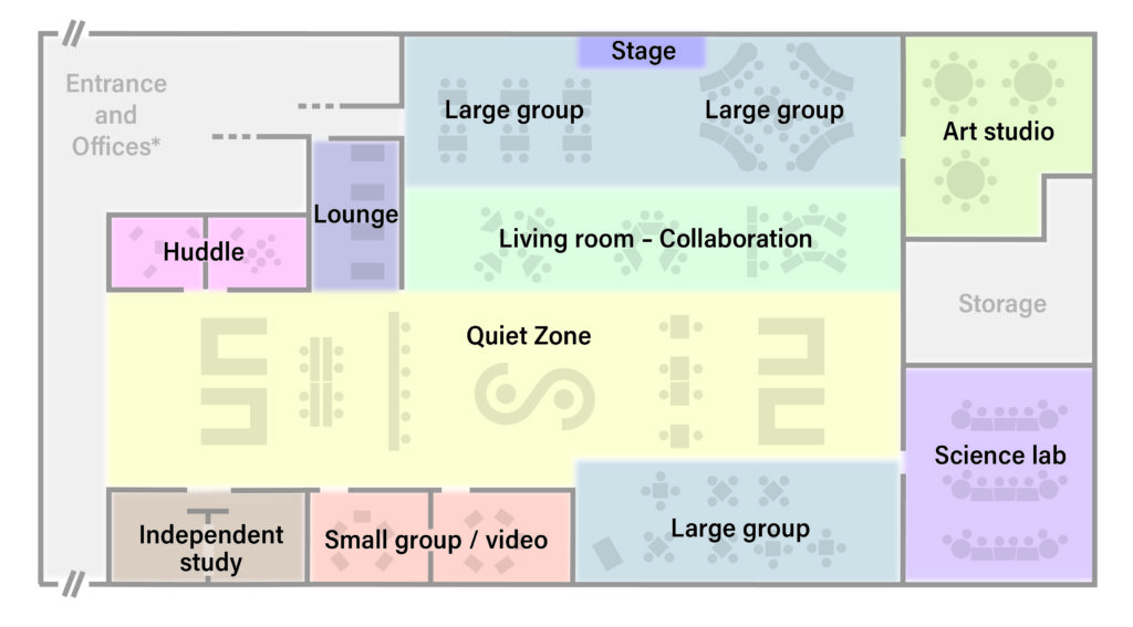 personalized learning model